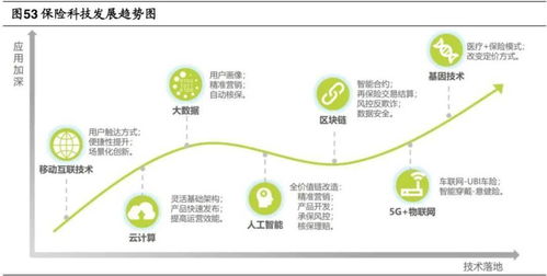 互聯網保險與食品電商 競爭格局、發展機遇與未來趨勢分析