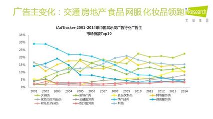 2016年食品互聯網銷售發展趨勢預測