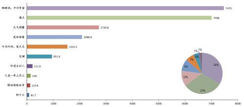 傳媒互聯(lián)網(wǎng)日報 跨界合作與產(chǎn)業(yè)升級趨勢明顯