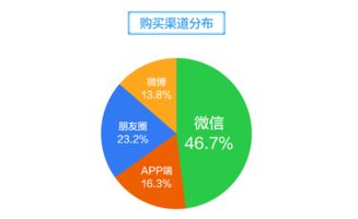 移動互聯(lián)網(wǎng)時代,社交場景化營銷正當(dāng)其道——以萌店國際肖亮與食品互聯(lián)網(wǎng)銷售為例