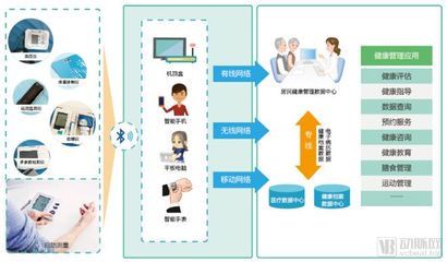 智慧守護，高效運營 醫療物聯網在商業綜合體管理服務中的七大應用場景深度解析