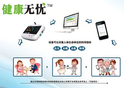 智能健康管家 遠(yuǎn)程醫(yī)療檢測儀與商業(yè)綜合體管理服務(wù)，守護(hù)家人與社區(qū)健康