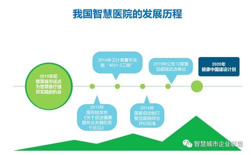智慧醫療 信息化建設引領健康服務新紀元